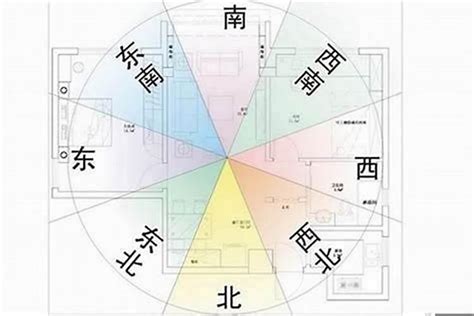 向东北的屋子|房子朝向东北好不好，全面解析房屋朝向选择